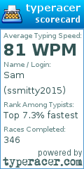 Scorecard for user ssmitty2015