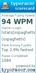 Scorecard for user sspaghettii