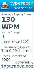 Scorecard for user sstormwolf22