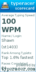 Scorecard for user st1403
