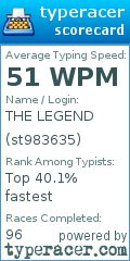 Scorecard for user st983635