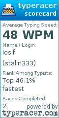 Scorecard for user stalin333