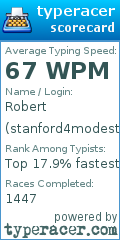 Scorecard for user stanford4modesto