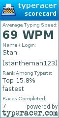 Scorecard for user stantheman123