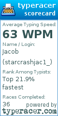 Scorecard for user starcrashjac1_