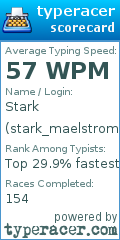 Scorecard for user stark_maelstrom