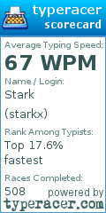 Scorecard for user starkx
