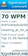 Scorecard for user starting_at_60_wpm