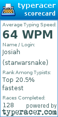 Scorecard for user starwarsnake