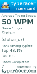 Scorecard for user statue_uk
