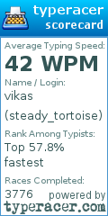 Scorecard for user steady_tortoise