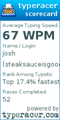 Scorecard for user steaksauceisgood