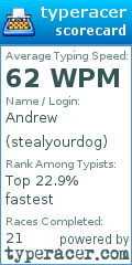 Scorecard for user stealyourdog