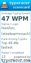 Scorecard for user steelwarmroach