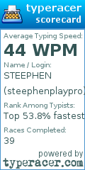 Scorecard for user steephenplaypro