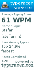 Scorecard for user steffannn