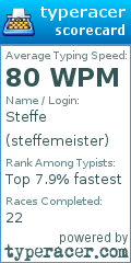 Scorecard for user steffemeister