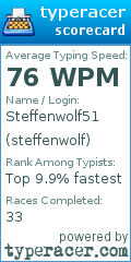 Scorecard for user steffenwolf