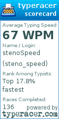 Scorecard for user steno_speed
