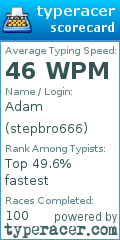 Scorecard for user stepbro666