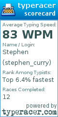 Scorecard for user stephen_curry