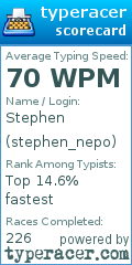 Scorecard for user stephen_nepo