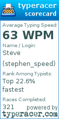 Scorecard for user stephen_speed