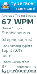 Scorecard for user stephiesaurus