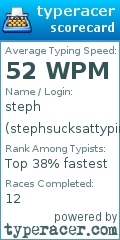 Scorecard for user stephsucksattyping