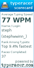 Scorecard for user stephwwinn_