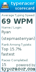 Scorecard for user stepmasterryan