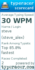 Scorecard for user steve_alex