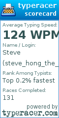 Scorecard for user steve_hong_the_best