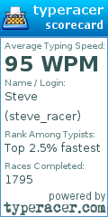 Scorecard for user steve_racer