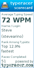 Scorecard for user stevearino