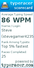 Scorecard for user stevegamer4235