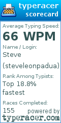 Scorecard for user steveleonpadua