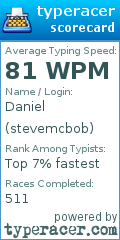 Scorecard for user stevemcbob