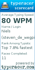 Scorecard for user steven_de_wegpiraat