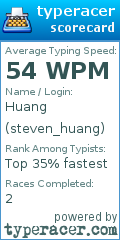 Scorecard for user steven_huang