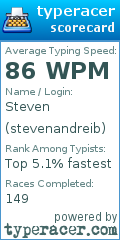 Scorecard for user stevenandreib