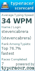 Scorecard for user stevencabrera