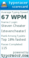 Scorecard for user stevencheater