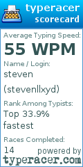Scorecard for user stevenllxyd