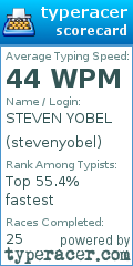 Scorecard for user stevenyobel
