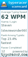 Scorecard for user steviewonder99