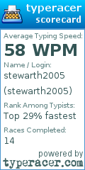 Scorecard for user stewarth2005