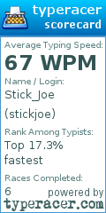 Scorecard for user stickjoe