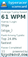Scorecard for user stiga_