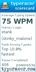 Scorecard for user stinky_malone